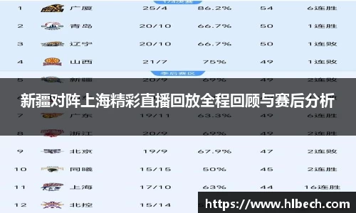 新疆对阵上海精彩直播回放全程回顾与赛后分析