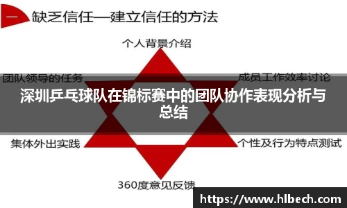 深圳乒乓球队在锦标赛中的团队协作表现分析与总结
