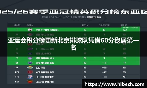 亚运会积分榜更新北京排球队凭借60分稳居第一名